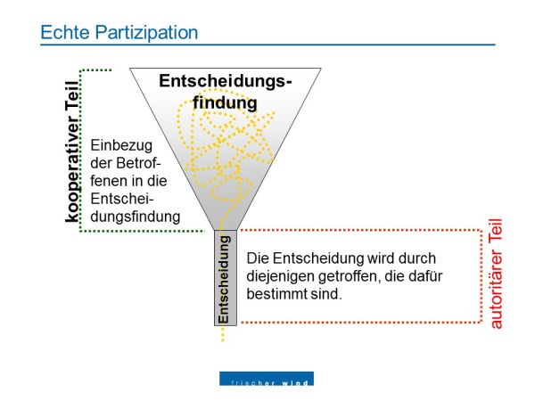 echte Partizipation