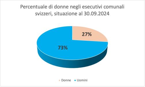 Anteil Exekutiven I