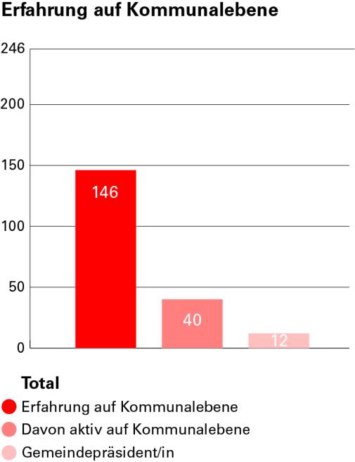Erfahrung total