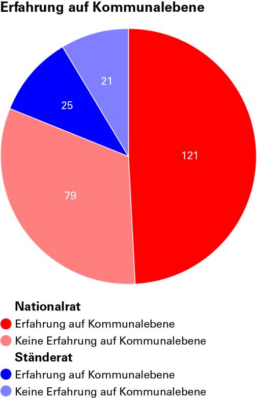 Erfahrung