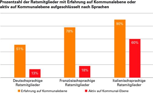 Prozentsatz