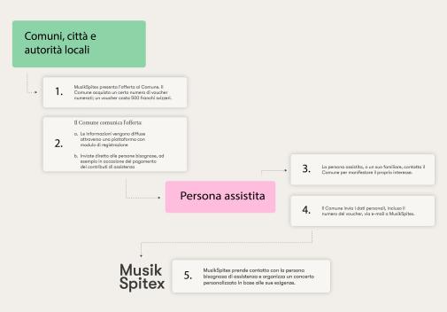 Musikspitex