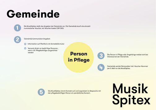 Musikspitex